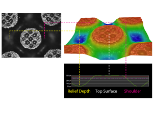 3d Viewed from the top most dots look fine