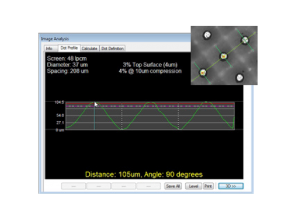 measurement of screen count and dot percentage